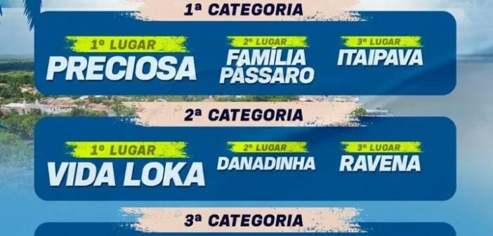 PORFIA DO DISTRITO DE BOA VISTA 2025