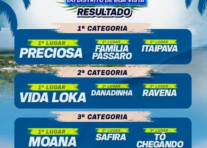 PORFIA DO DISTRITO DE BOA VISTA 2025